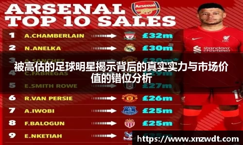 被高估的足球明星揭示背后的真实实力与市场价值的错位分析